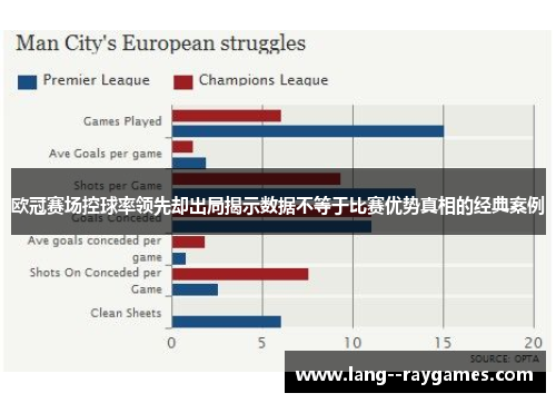 欧冠赛场控球率领先却出局揭示数据不等于比赛优势真相的经典案例