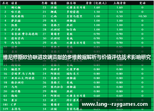 维尼修斯欧协联进攻端贡献的多维数据解析与价值评估战术影响研究
