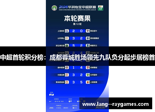 中超首轮积分榜：成都蓉城胜场领先九队负分起步居榜首