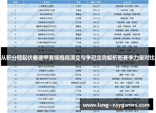 从积分榜起伏看德甲赛场格局演变与争冠走势解析新赛季力量对比 从积分榜起伏看德甲赛场格局演变与争冠走势解析新赛季力量对比