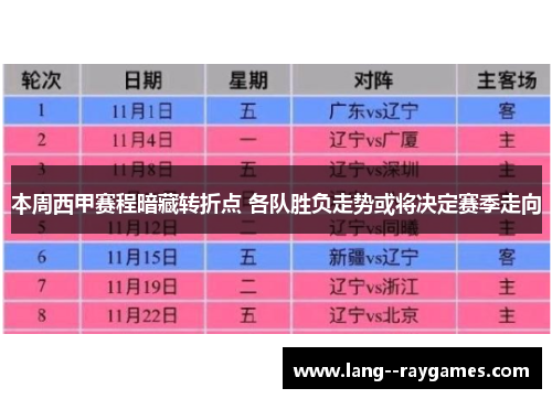 本周西甲赛程暗藏转折点 各队胜负走势或将决定赛季走向 本周西甲赛程暗藏转折点 各队胜负走势或将决定赛季走向